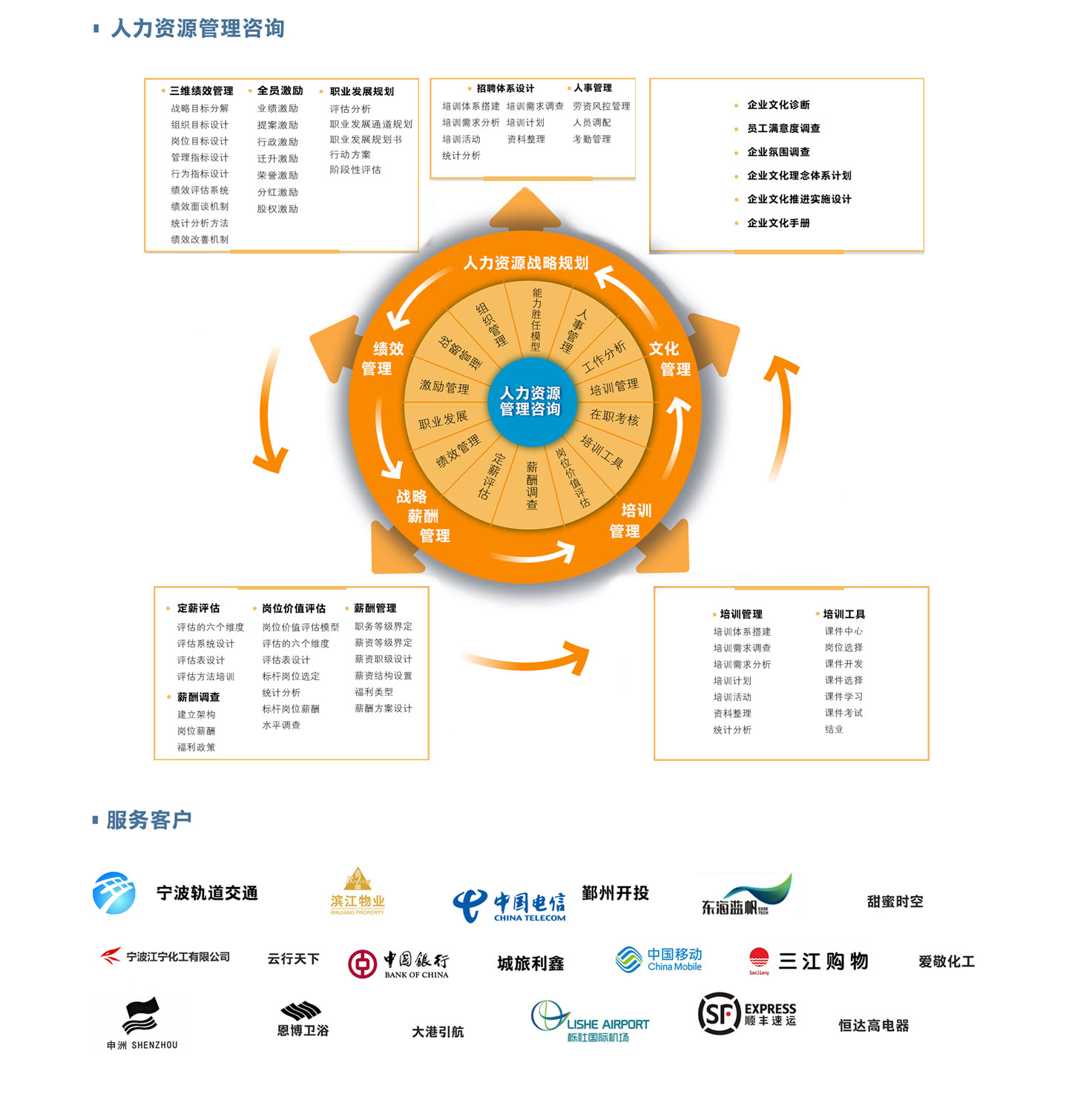 图片展示